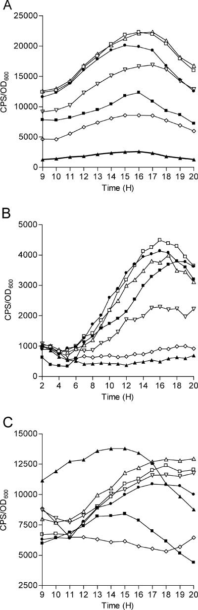 FIG. 1.