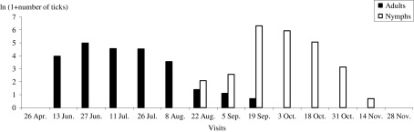 Figure 1.