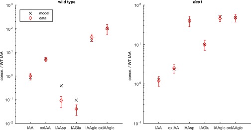 Fig. S4.