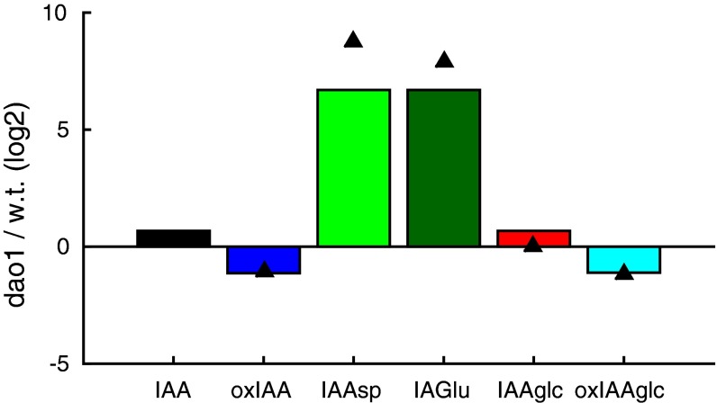 Fig. S5.