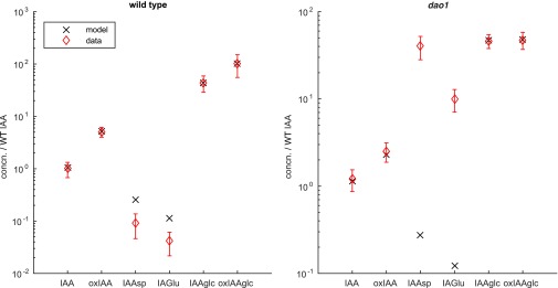 Fig. S1.