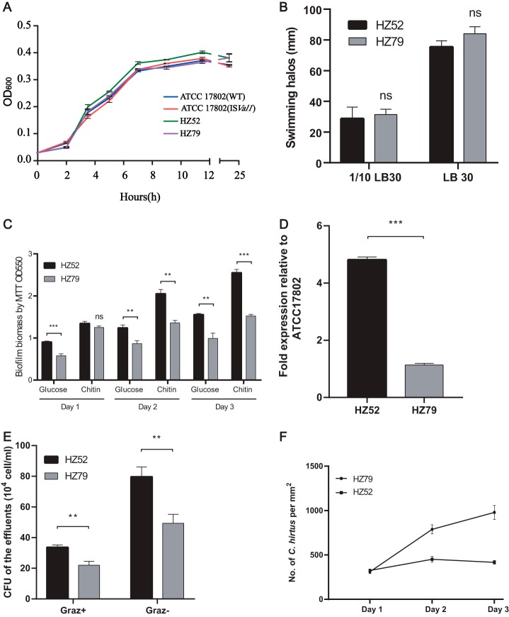 FIG 4