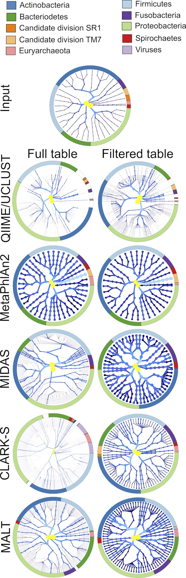 FIG 6 