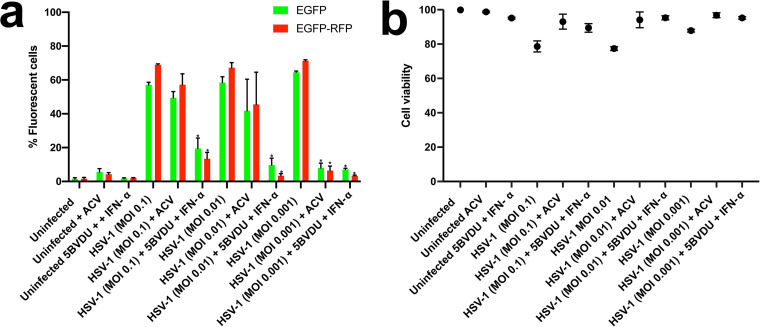 FIG 2