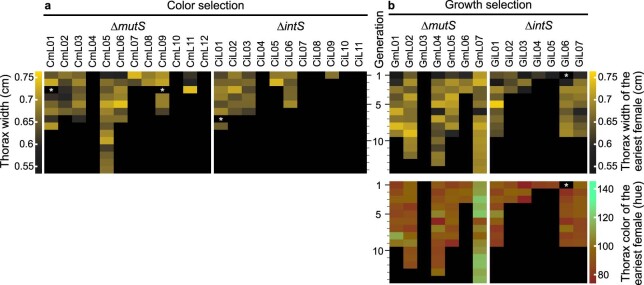 Extended Data Fig. 3