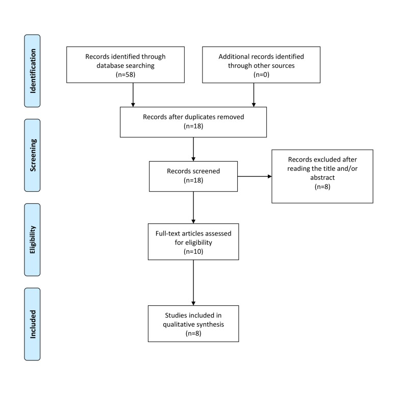 Fig.1