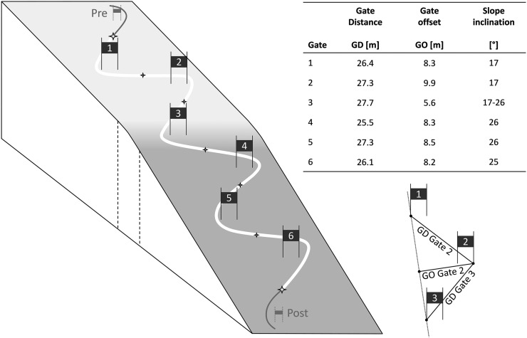 Figure 2