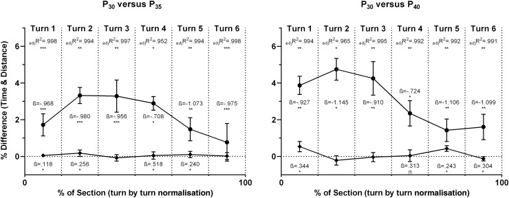 Figure 5