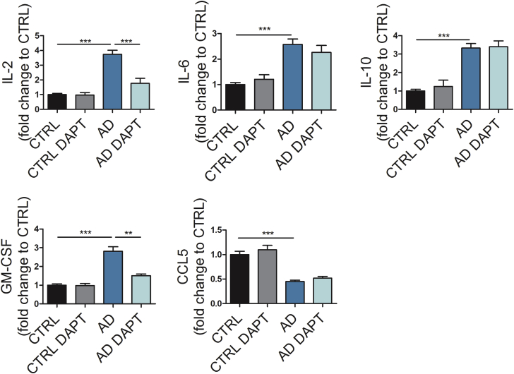 Figure 4