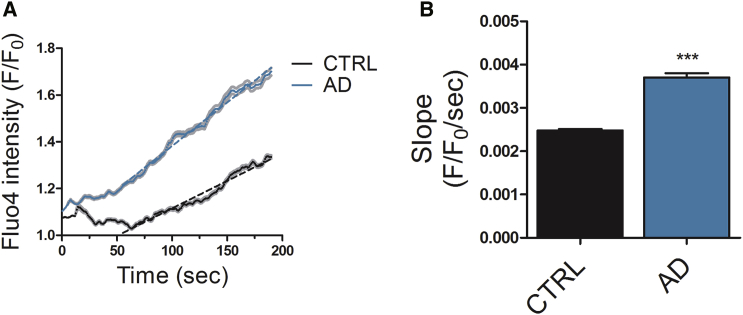 Figure 3