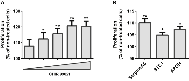 Figure 5