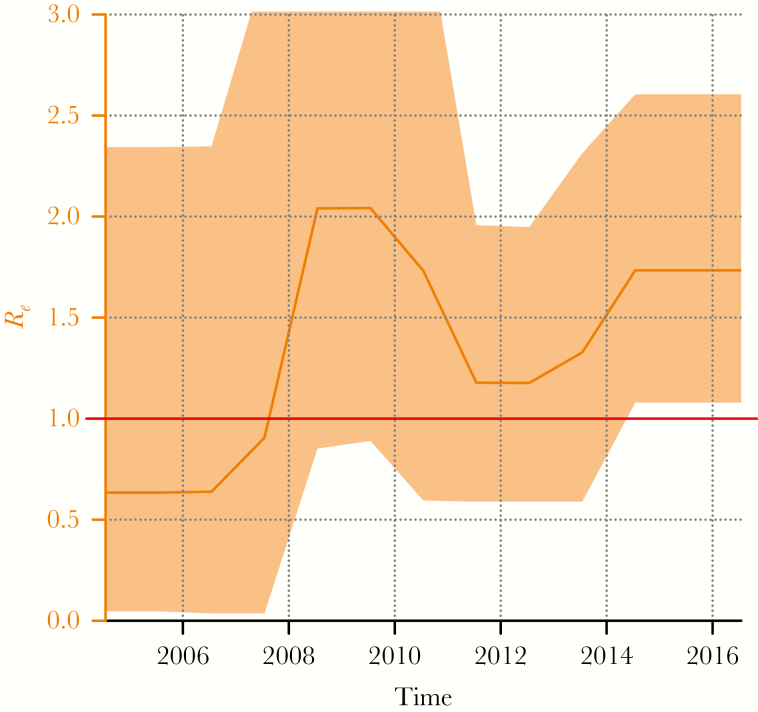 Figure 2.