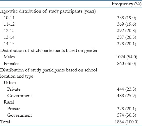 graphic file with name JFMPC-6-58-g002.jpg