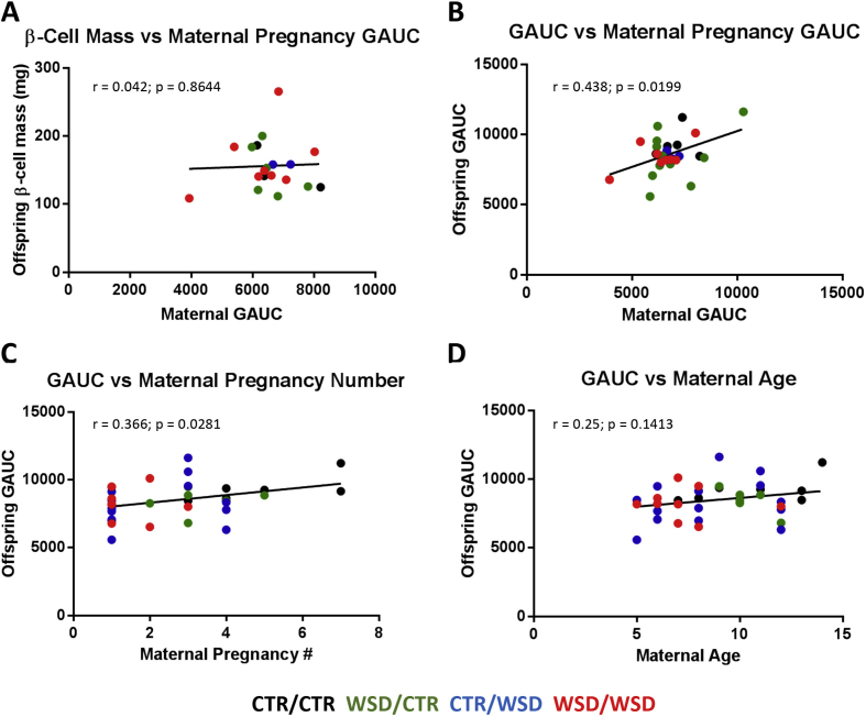 Figure 6