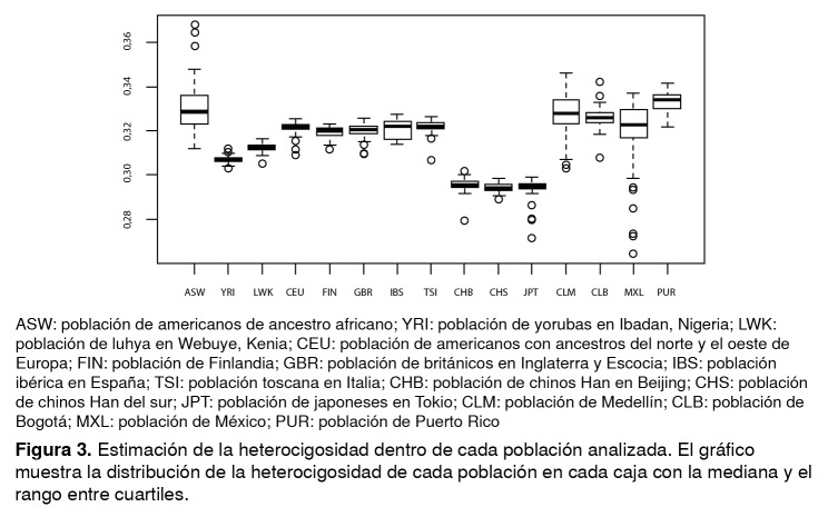 Figura 3