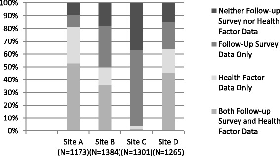 Fig. 2