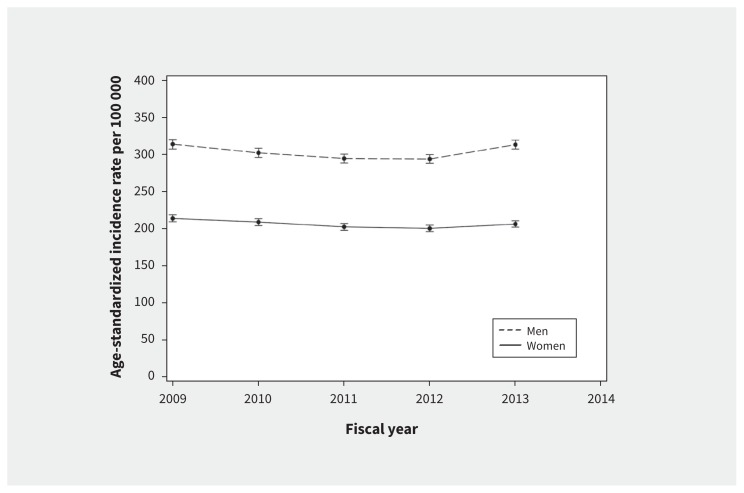 Figure 1: