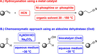 Scheme 3