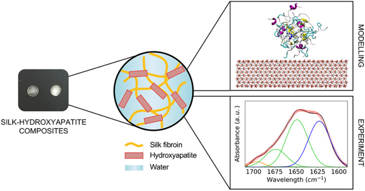 graphic file with name d2nr01989b-ga.jpg