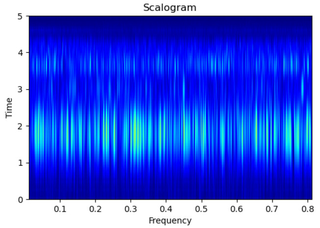 Figure 14