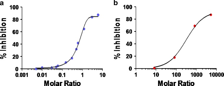 Fig. 3