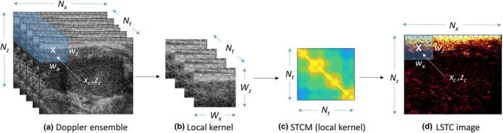 Fig. 2