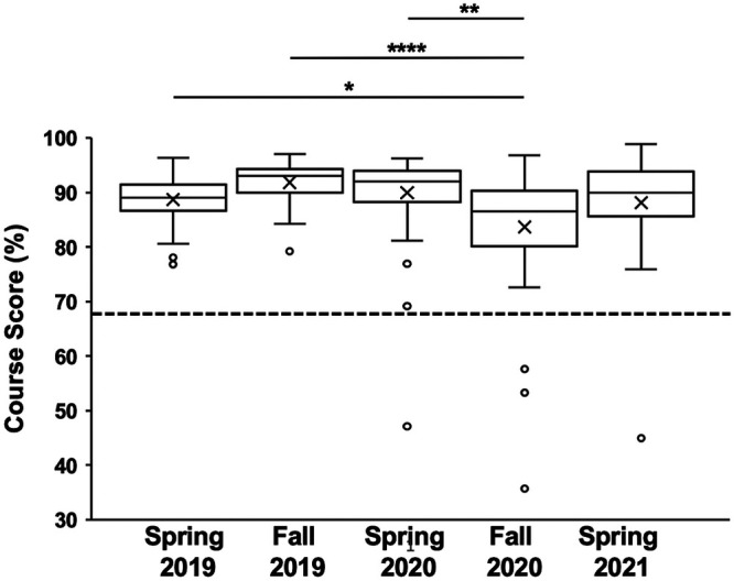 FIG 3