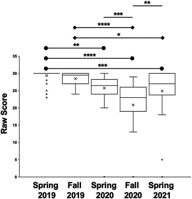 FIG 4