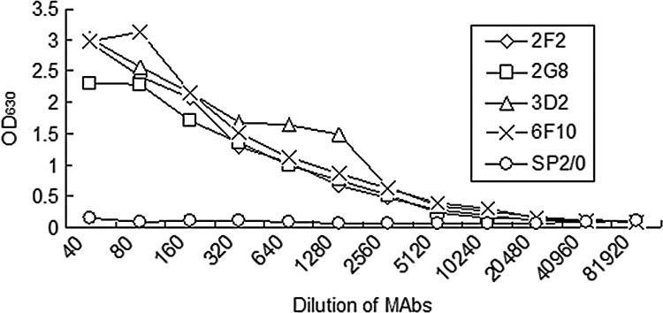 FIG. 3.