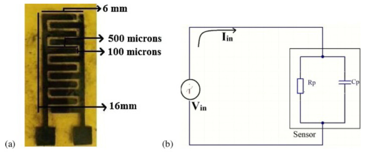 Figure 8