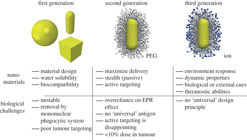 Figure 2.