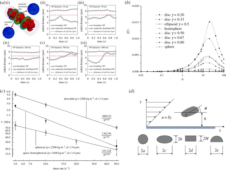 Figure 3.