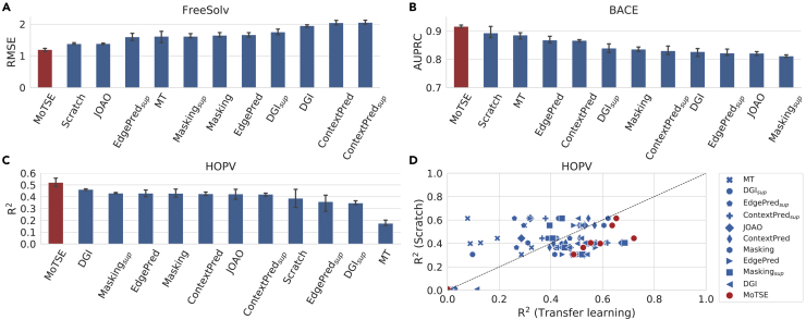 Figure 4