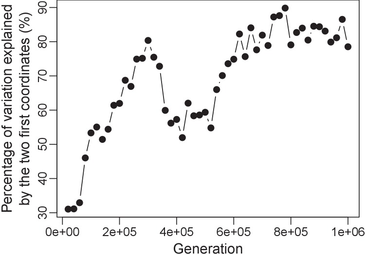 Appendix 1—figure 4.