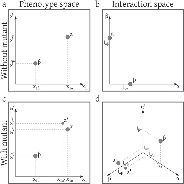 Appendix 1—figure 18.