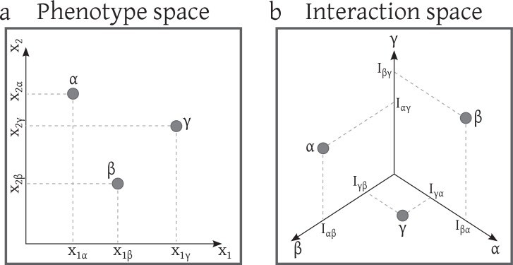 Appendix 1—figure 17.