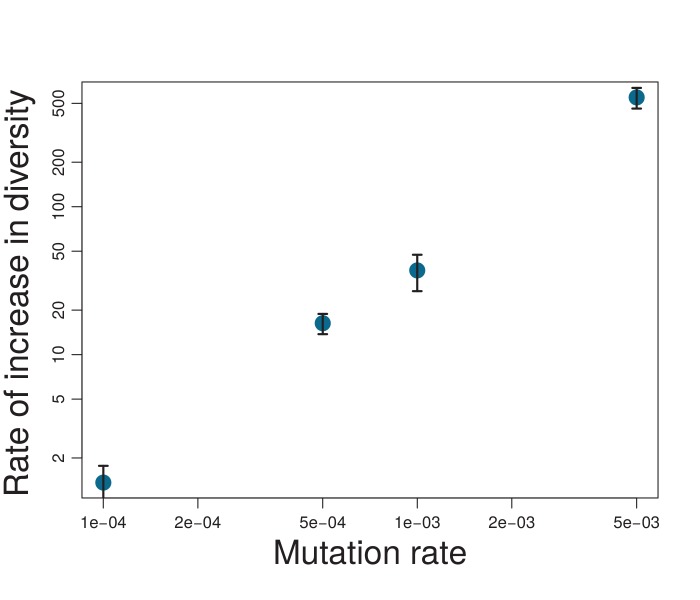 Appendix 1—figure 14.