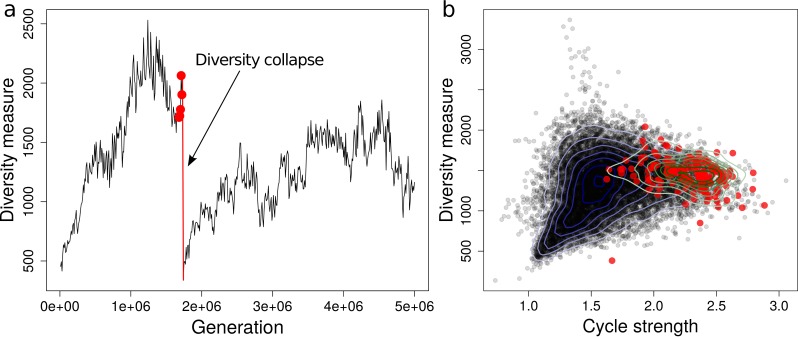 Appendix 1—figure 9.