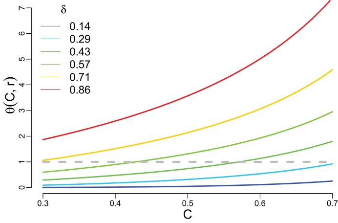 Appendix 1—figure 2.