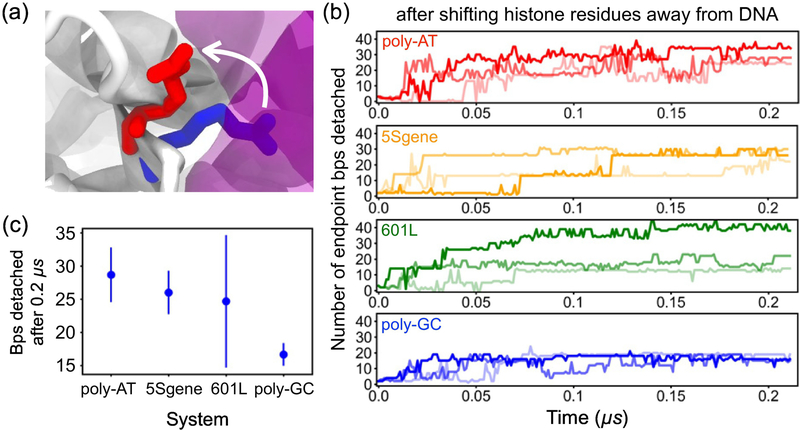 Figure 4: