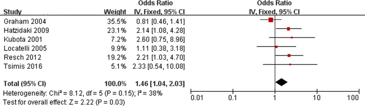 Fig 6