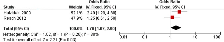 Fig 5