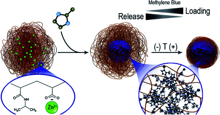 graphic file with name c9ra09729e-ga.jpg