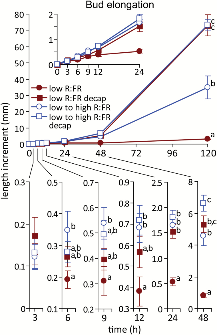 Fig. 9.