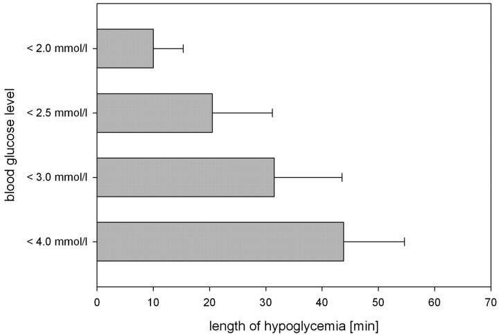 Fig 3.