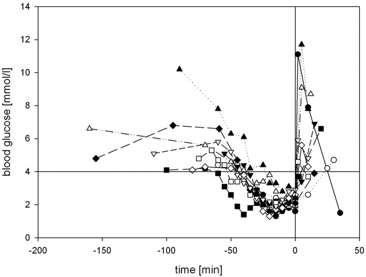 Fig 2.