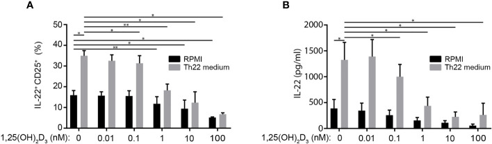 Figure 6