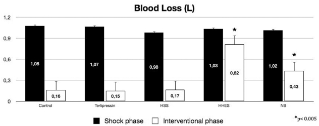 Figure 1 -