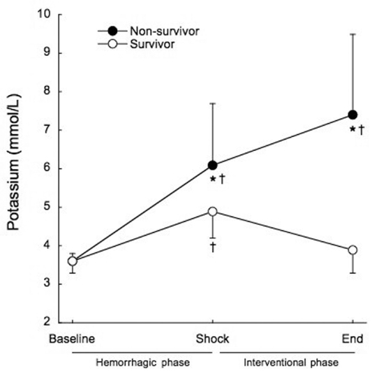 Figure 3 -