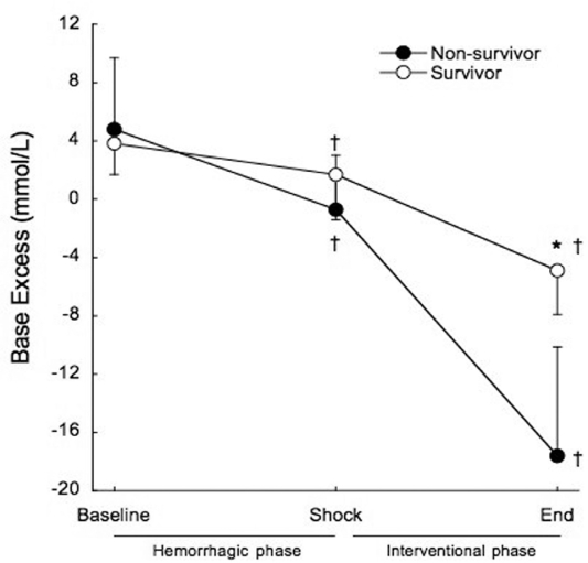 Figure 5 -